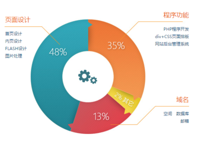 上海企业网站建设费用解析 为何多数企业预算偏差大